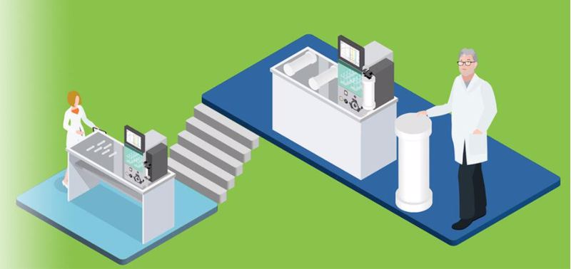 Chromapedia izdevums 4: Flash un preparatīvās HPLC hromatogrāfijas metožu attīstība